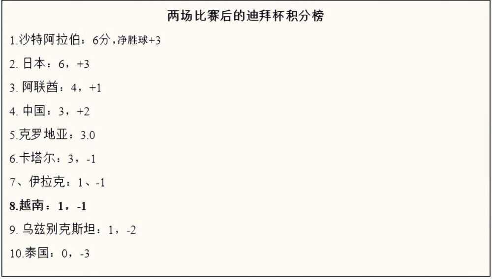 切尔西近期多名球员遭受伤病困扰，球队官方也更新了最新伤病名单，具体如下：罗伯特-桑切斯：继续接受专家诊断库库雷利亚：已成功接受脚踝手术，还处在恢复初期里斯-詹姆斯：还处在恢复初期查洛巴、韦斯利-福法纳、奇尔维尔、楚克乌梅卡：继续各自的恢复计划乌戈丘库：恢复计划已经取得进展拉维亚：恢复部分球队训练马杜埃凯：恢复球队合练